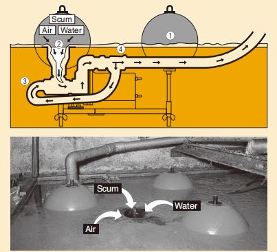 scum skimmer